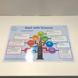 Poster: Start with Science - Forest Health