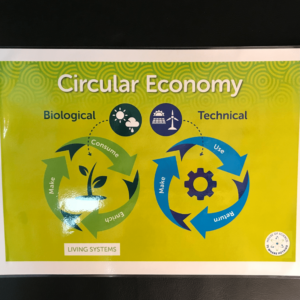 Poster: Circular Economy