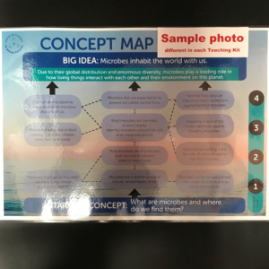 Poster: Concept Map Water