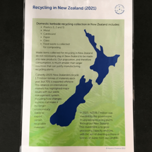 Recycling in New Zealand Set