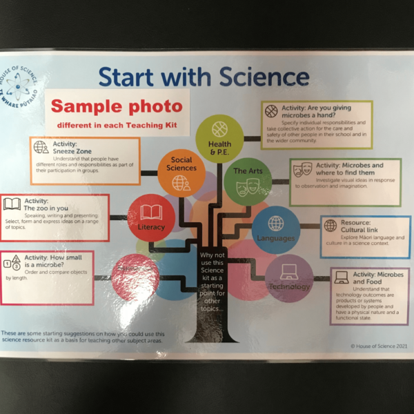 Poster: Start with Science - Soil Secrets